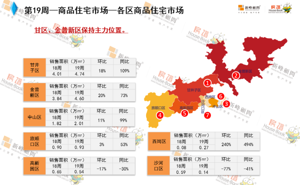 大连市甘井子区2020年GDP_东北房价很高的4个市,长春仅第四,第一竟不是沈阳