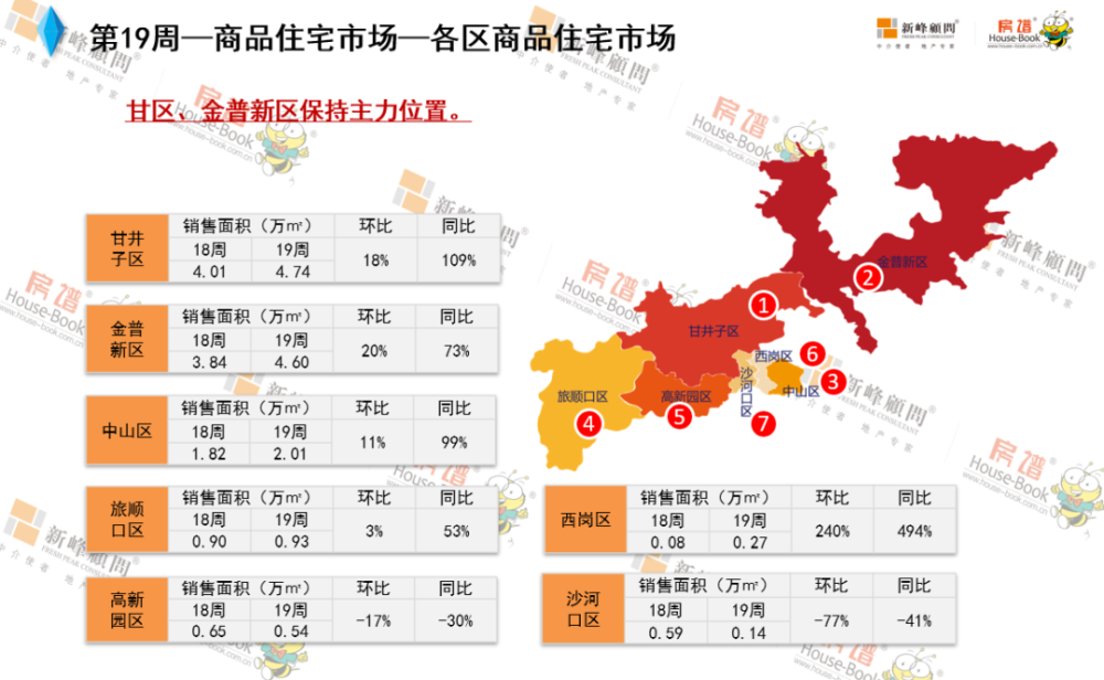 大连金普新区gdp年值多少_大连哪个区将是地铁之王 最少的是旅顺口,最多的竟然是(2)