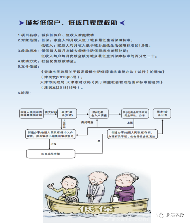 职工低收入证明在哪开 腾讯网