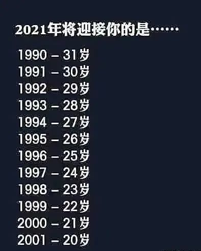 2021年第一批90后即将老去