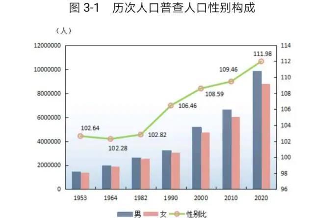 广东外来人口有多少_一线城市人口增速比拼 广深快于京沪,但媳妇儿越来越难