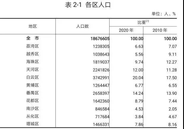 南沙人口增长速度_你们猜,深圳投资客的下一站,是东莞还是南沙