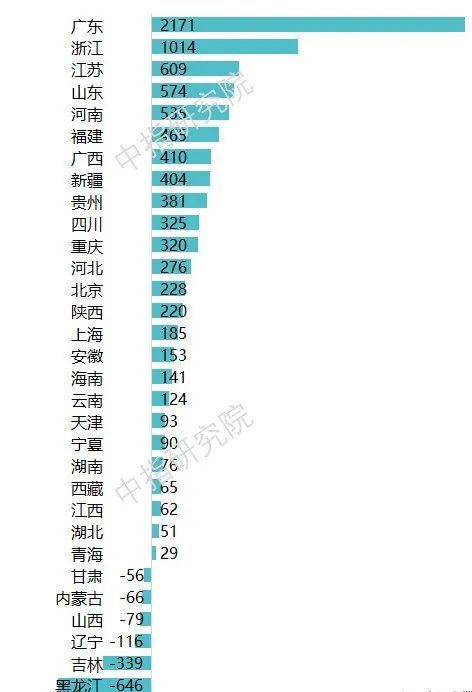 人口普查问题_第七次全国人口普查数据出炉 关于人口普查的知识点,人口统计(2)