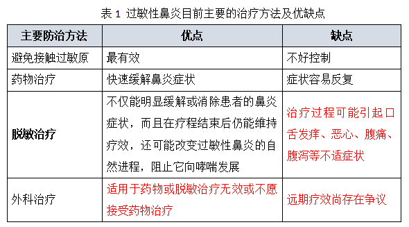 有望告别过敏性鼻炎的打开方式脱敏治疗