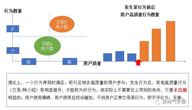 用户行为分析,就该这么做!