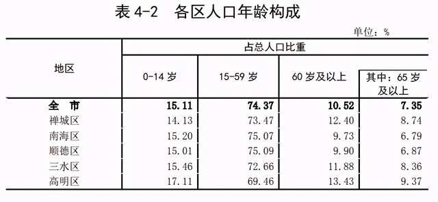 人口素质与经济增长_中国人口增长曲线图