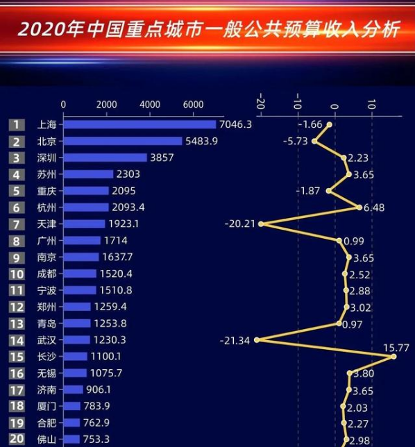 卖地还算gdp_最新 浙江11市GDP,杭州又是第一(3)