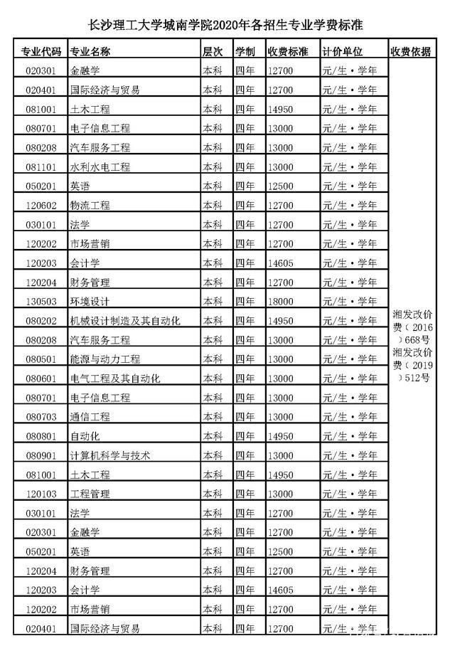 长沙理工大学录取分数线_各一本大学2013年在湖北理科录取分数线排名含线_长沙理工录取平均分