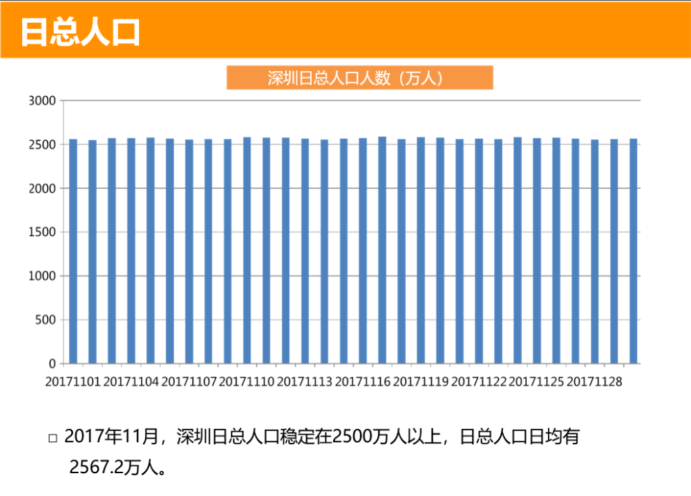 深圳长住人口_广州房价为什么一直比不过深圳