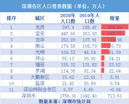 深圳2020年gdp增长率多少_权威发布丨2020年中国木门行业发展报告(3)