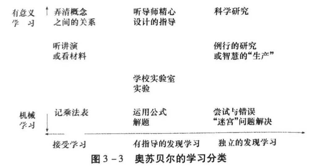 教招人物宝典|认知派学习理论的代表:奥苏贝尔