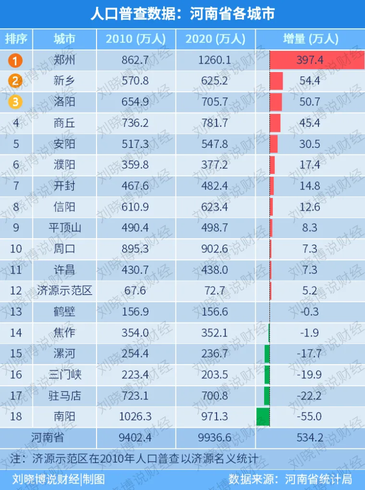 郑州新增人口_河南郑州失踪人口