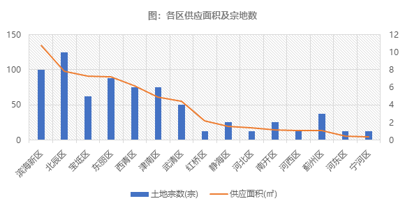 2021天津北辰gdp超津南区_搞死 刚需 政策对房价的作用有多大 天津这300多个小区说清了(2)