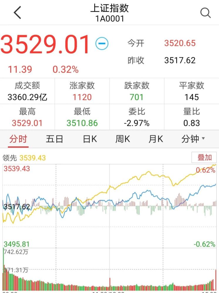 叶飞继续爆料中移动宣布回归北京文化股票流拍这届股民太难了