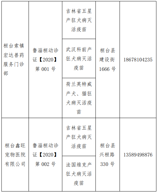 桓台县人口_淄博市第七次全国人口普查公报出炉 桓台人口是(2)