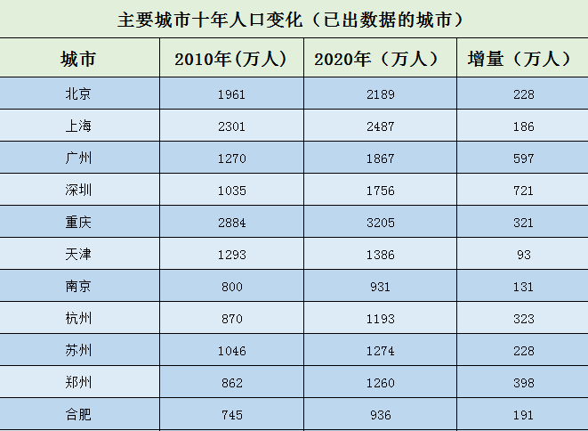 河南人口外流_这座承载一亿人希望的特大城市,楼市扛不住了(3)