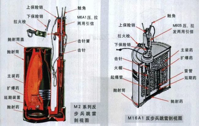 弹跳地雷松脚才跳出来爆炸轻信艺术作品害死人踩上不动照样炸