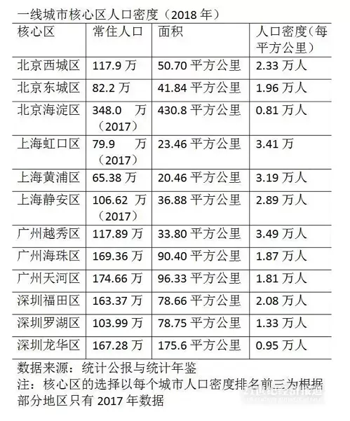 广州人口年份_广州各区人口图