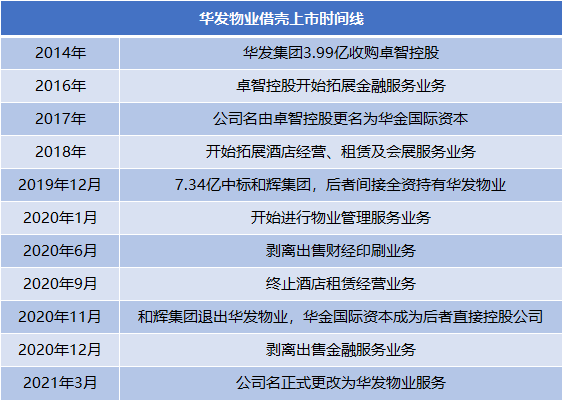 原报告华发物业借壳上市后成色初探