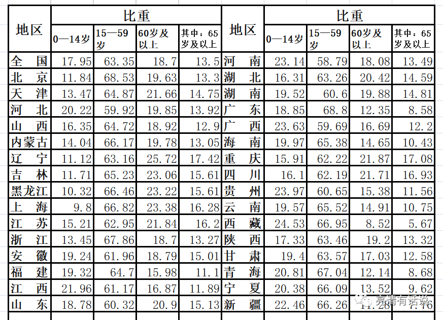 劳动年龄人口受教育年限_劳动教育手抄报