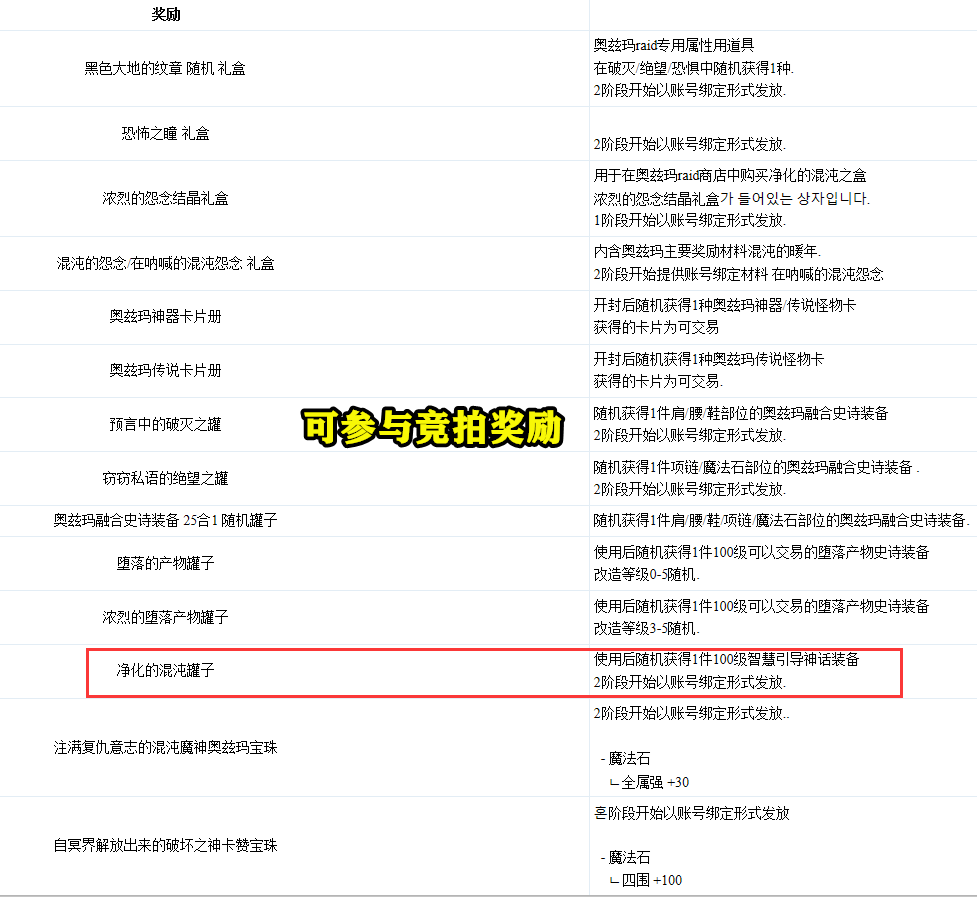 dnf卡片罐子——dnf里面的卡片有什么用