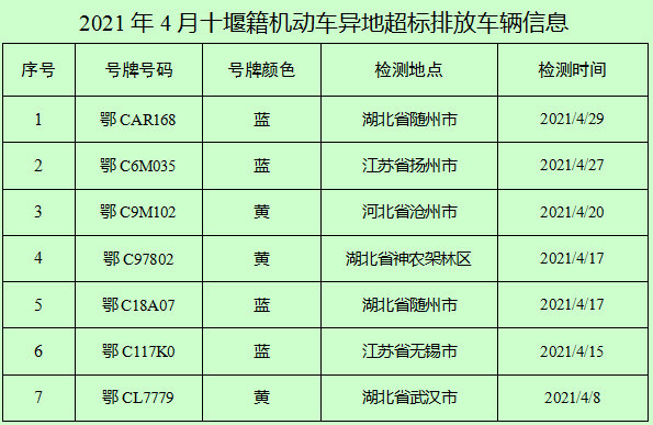 来源/十堰交警编辑/叶紫 审核/熊伟 终审/涂学东