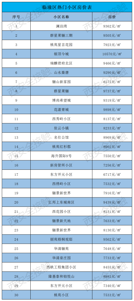 鄠邑区2021GDP预测_重磅 2018年鄠邑区GDP出炉(2)