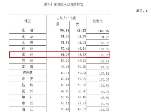 江苏省常州市人口_江苏省常州市地图(2)