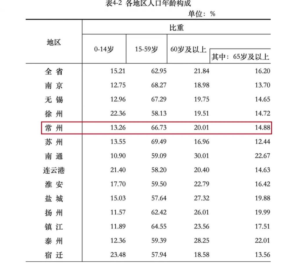 江都人口数_2021扬州事业单位报名人数汇总,最高竞争比173 1(2)