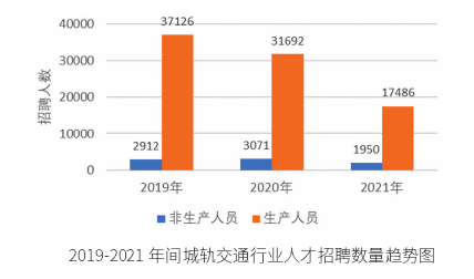 交通规划招聘_城市轨道交通学院(2)