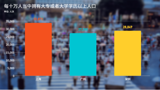 上海人口素质_细数中国十大最难懂地方方言排行榜 你会说哪些呢(2)