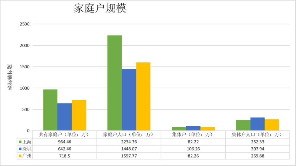 上海人口调查_沪劳动适龄人口平均35.46岁 外来适龄人口更 年轻