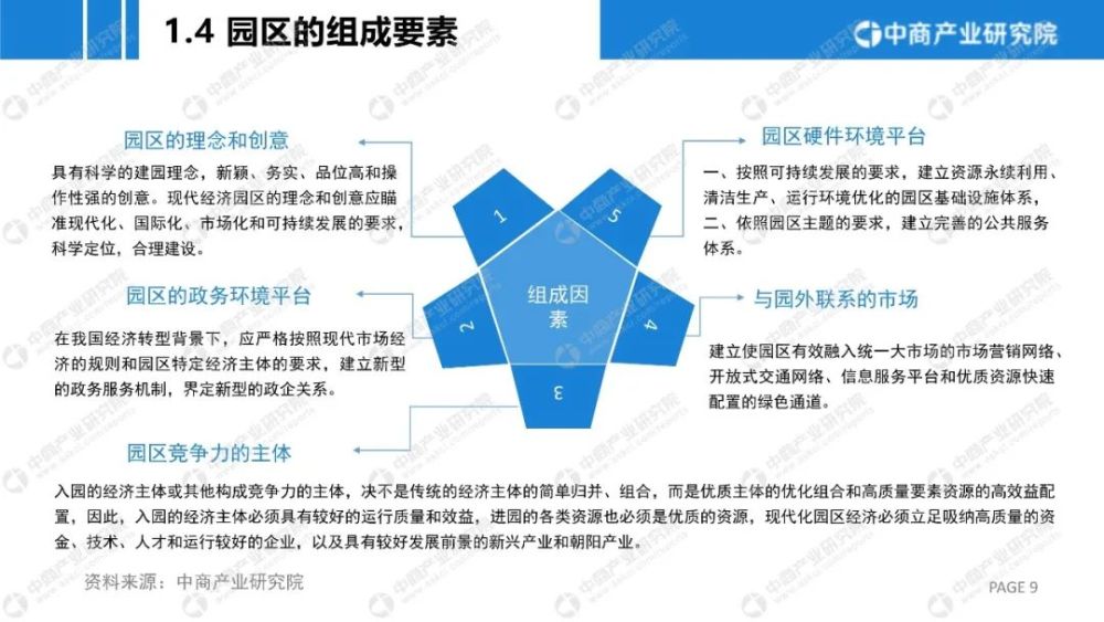 青岛高新区2021年gdp_2016中国制造业供应链与物流技术研讨会(3)