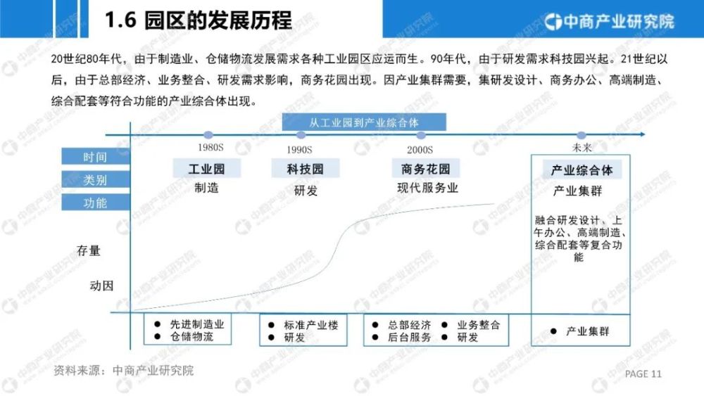 青岛高新区2021年gdp_2016中国制造业供应链与物流技术研讨会(3)