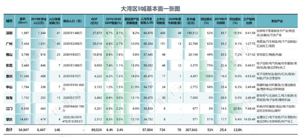 珠海市人口有多少2021_外地人在珠海买房最新政策2021(3)