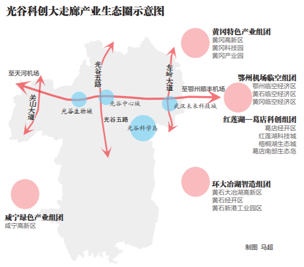 规划同编:光谷科创大走廊 向东直达黄石港