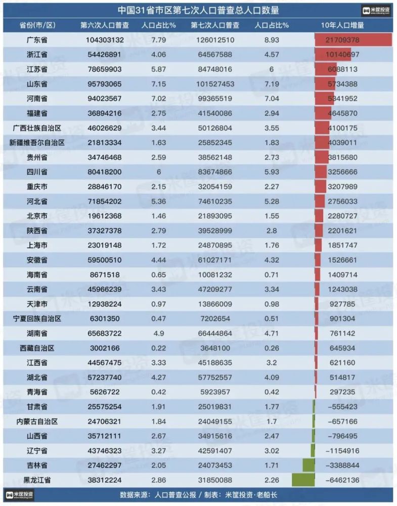 全国各市人口排名2021_2021年湖南省各市人口老龄化排名(2)