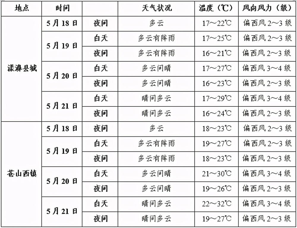 大理州2021年各县gdp_大理州2019年GDP出炉 大理市排第一 祥云县第二...(3)