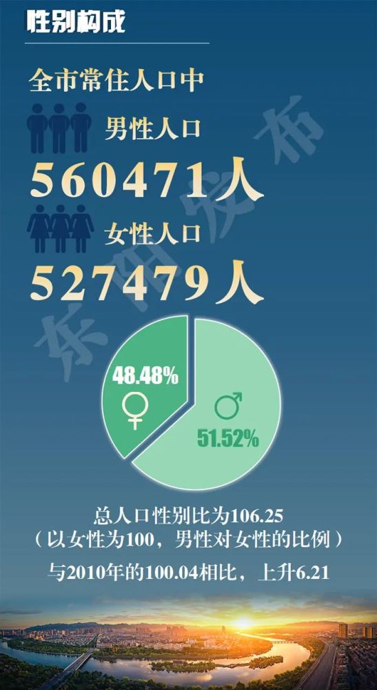 东阳市常住人口_东阳这几个地方常住人口超10万,有你家吗(2)