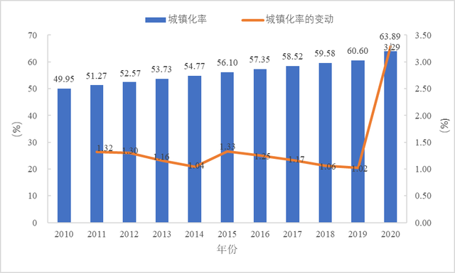 山东流动人口登记_山东流动人口现状 特征及就业问题分析