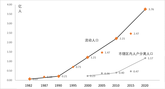 2020年全国流动人口数据_2020年全国人口统计图