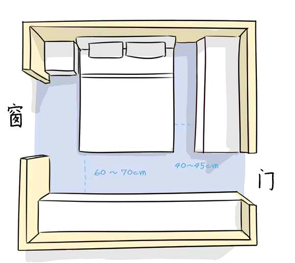 正方形卧室布置要点