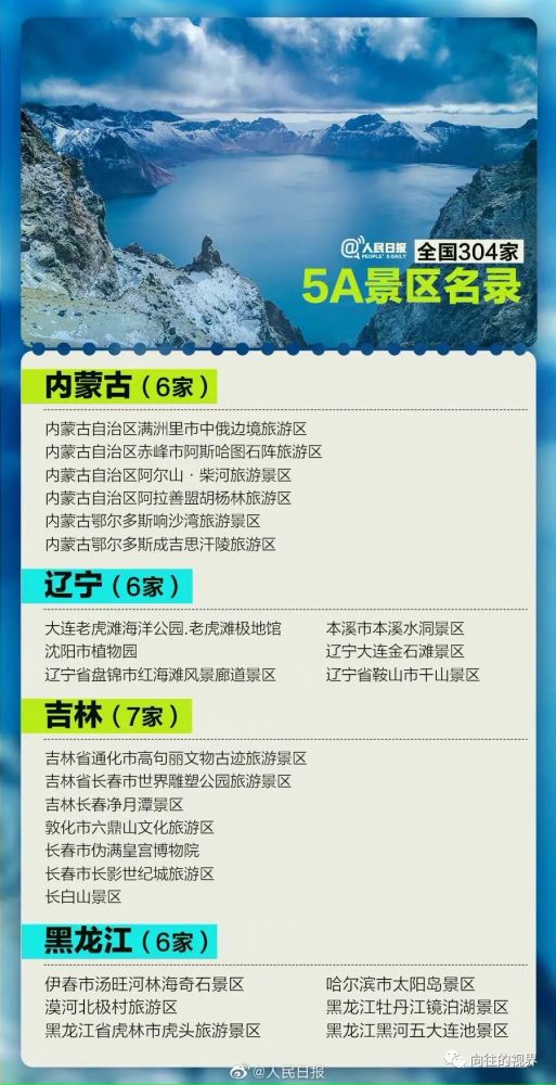 国内304家5a景区名单汇总,收藏了一起去打卡!