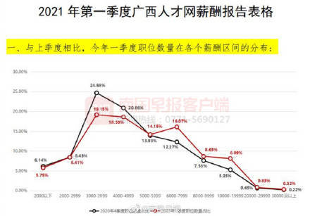 2021年广西合浦gdp_2021年一季度广西14市GDP情况 南宁排第几,谁垫底(2)