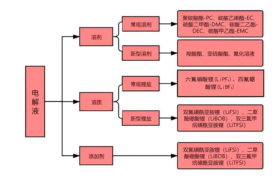 股价逆势增长77%,电解液龙头为何不惧原材料价格上涨?