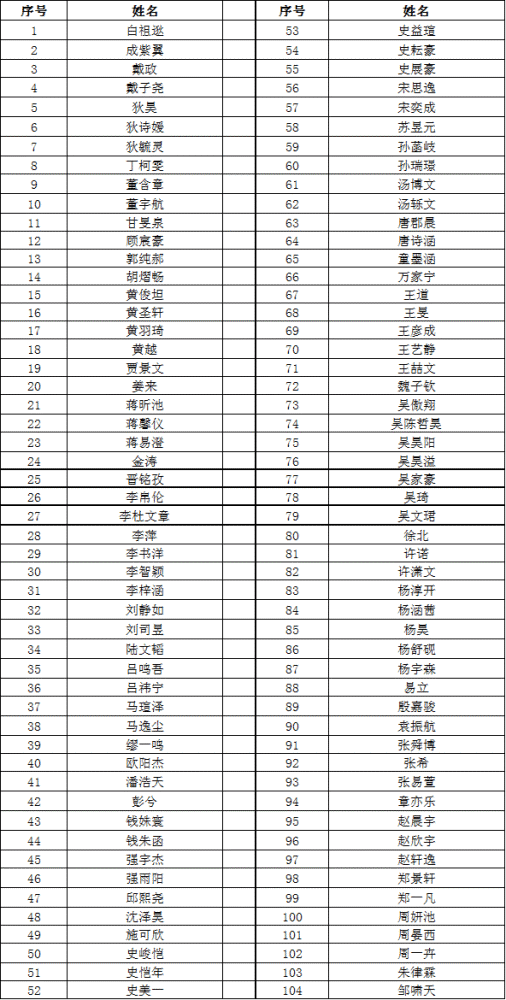 【公示】省溧中2021年自主招生预录取名单