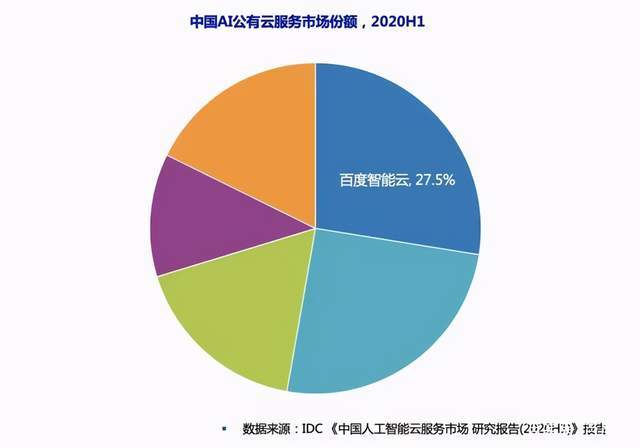 百度q1财报:十年磨一剑,apollo"破茧"成估值新增长极