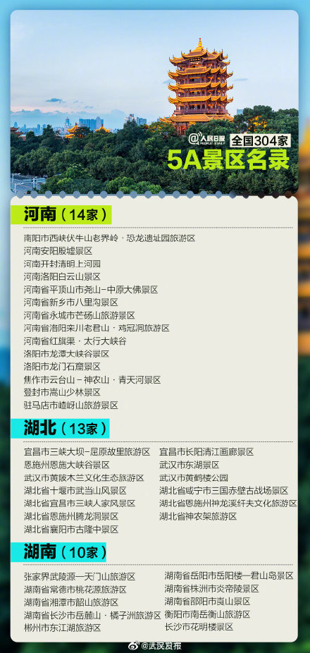 今天是中国旅游日一起来看看304家5a景区全名单