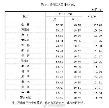 河北省个市人口有多少人口_河北省有多少个县