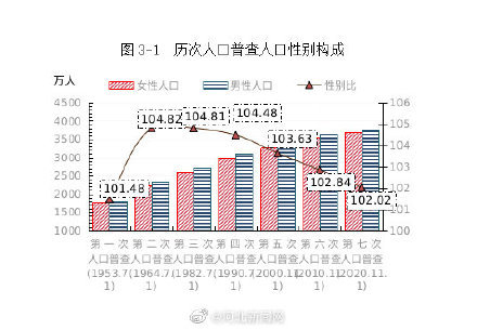 河北省各县人口_河北省一个县,市县同名,总人口超40万(2)